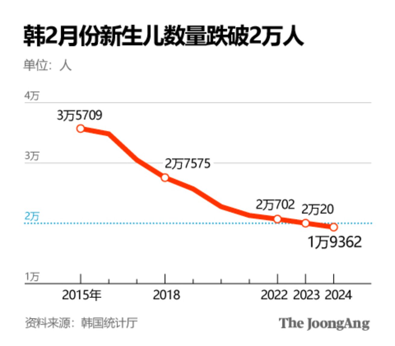 出生率下降中文图二