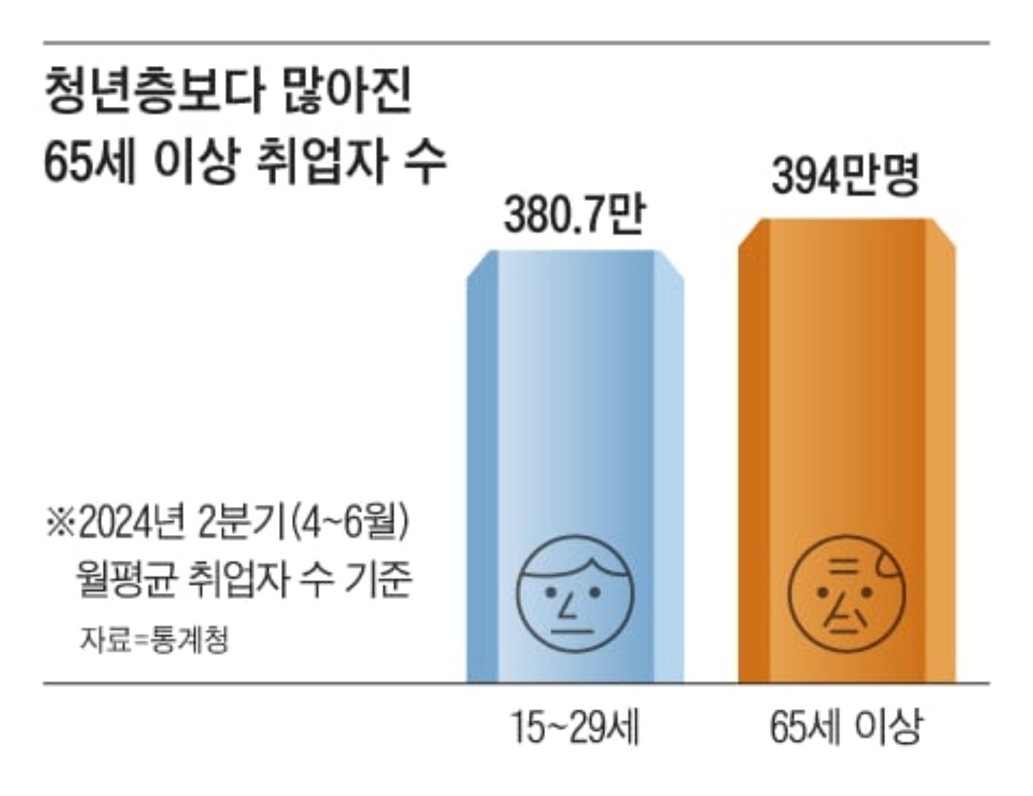 그래픽=백형선